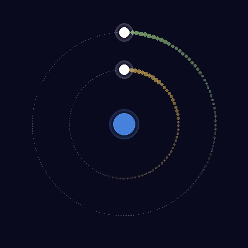orbital resonance 3:2